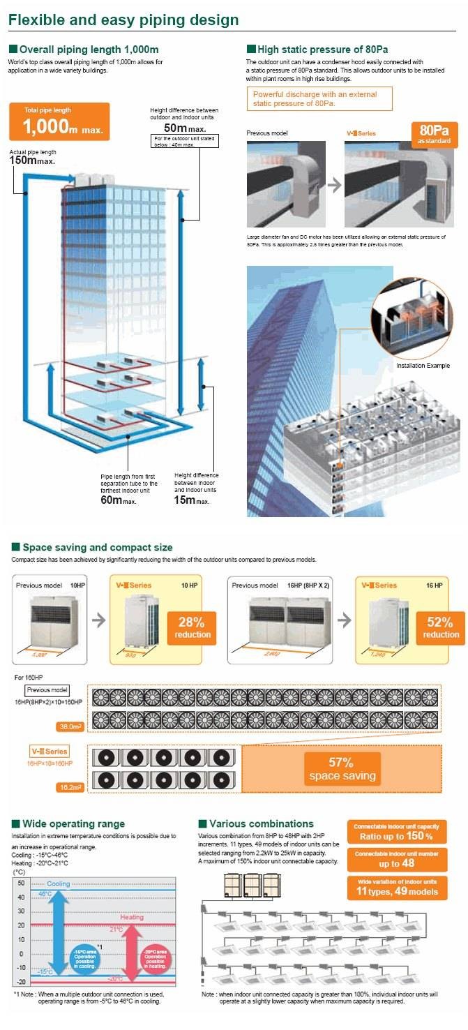 V-II (8-48 HP)_Design Versatility